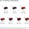 Einhell Akku-Multifunktionswerkzeug GE-LM 36/4in1 Li-Solo Power X-Change (Lithium-Ionen, 4 in 1 - Heckenschere, Kettensäge, Trimmer, Motorsense, ohne Akku und Ladegerät) - Image 15