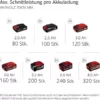 Einhell Akku-Multifunktionswerkzeug GE-LM 36/4in1 Li-Solo Power X-Change (Lithium-Ionen, 4 in 1 - Heckenschere, Kettensäge, Trimmer, Motorsense, ohne Akku und Ladegerät) - Image 14