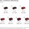 Einhell Akku-Multifunktionswerkzeug GE-LM 36/4in1 Li-Solo Power X-Change (Lithium-Ionen, 4 in 1 - Heckenschere, Kettensäge, Trimmer, Motorsense, ohne Akku und Ladegerät) - Image 13