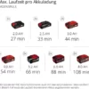 Einhell Akku-Multifunktionswerkzeug GE-LM 36/4in1 Li-Solo Power X-Change (Lithium-Ionen, 4 in 1 - Heckenschere, Kettensäge, Trimmer, Motorsense, ohne Akku und Ladegerät) - Image 12